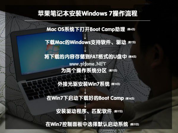蘋果ari裝win7