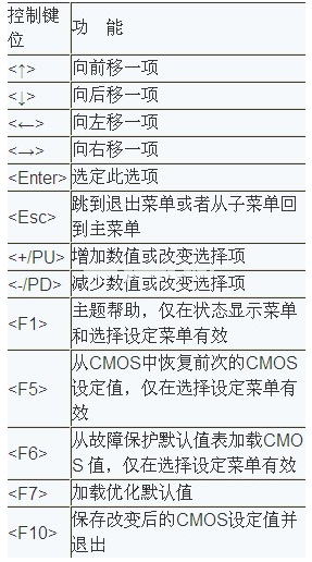 1504772197137292.png 進bios