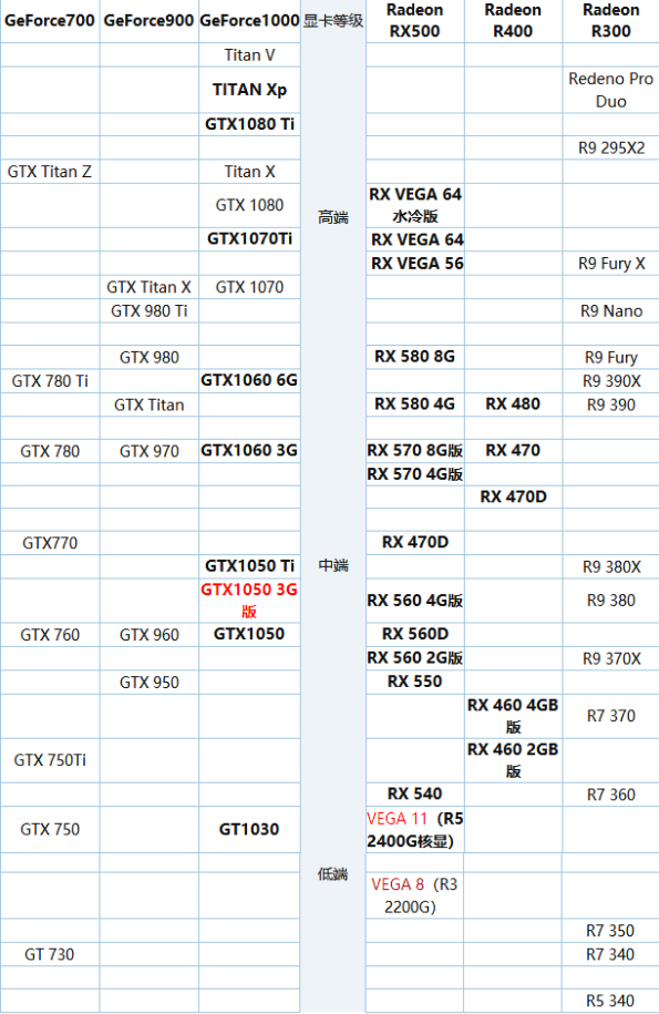 移動顯卡天梯圖 移動顯卡天梯圖