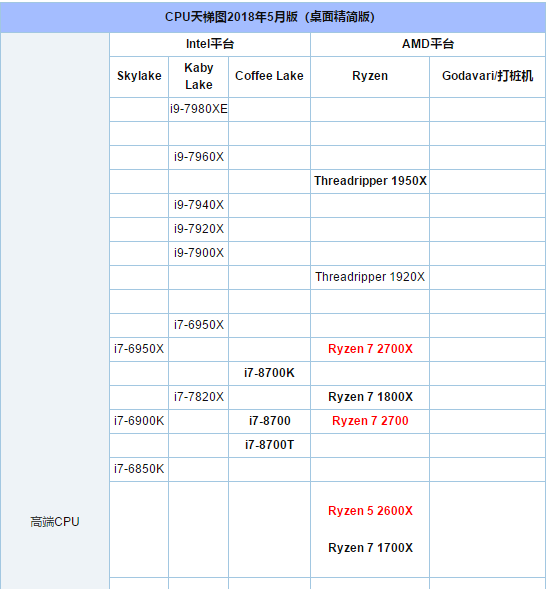cpu天梯圖 cpu天梯圖