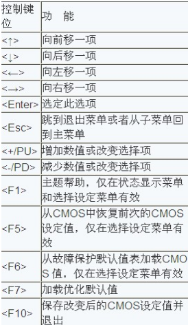 怎么進入bios