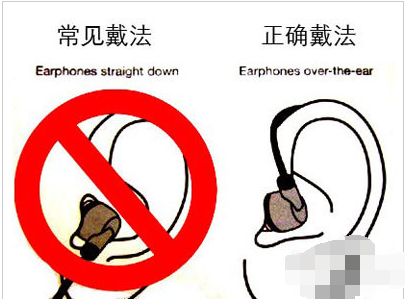 耳機佩戴