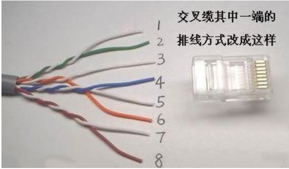 制作網線水晶頭