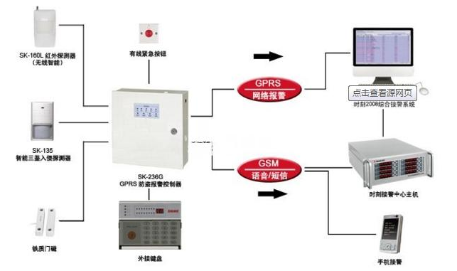 電腦開機報警