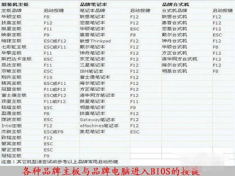 電腦進入bios快捷鍵