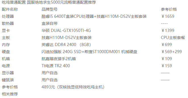 電腦組裝配置單