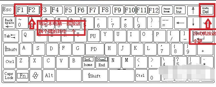 電腦開機密碼如何破解