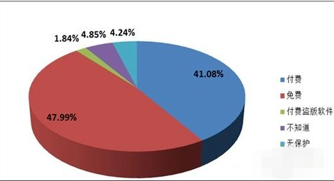 電腦無故自動重啟