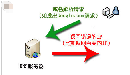 清理污染 清理污染