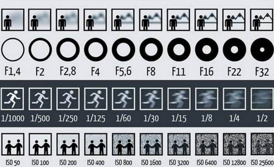 光圈大小的區別 光圈大小的區別