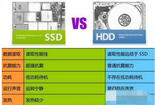 購買筆記本需要注意什么