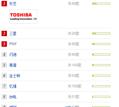 U盤品牌 U盤品牌