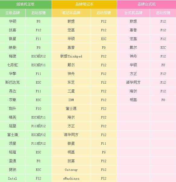 U盤重裝系統 U盤重裝系統