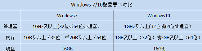 win10 win10