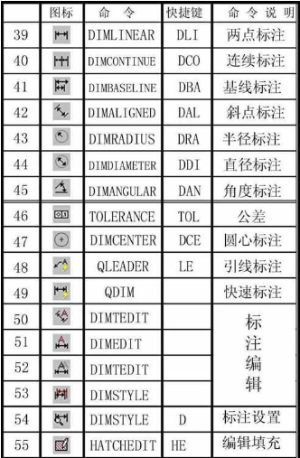 快捷鍵命令 快捷鍵命令