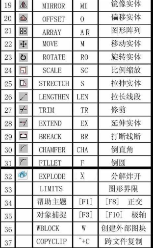快捷鍵命令 快捷鍵命令