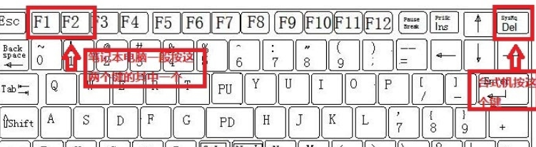 光盤如何裝系統