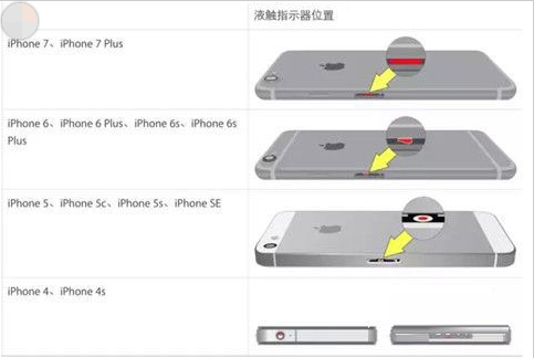 手機黑屏 手機黑屏