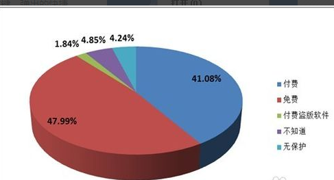 自動重啟 自動重啟