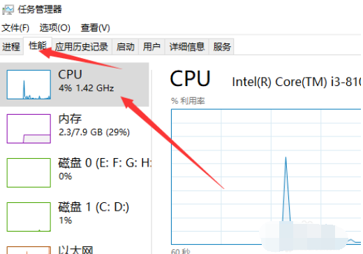 電腦cpu