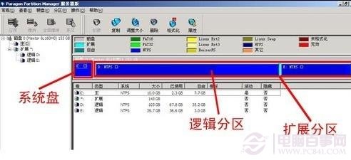 硬盤分區效果-硬盤層次關系