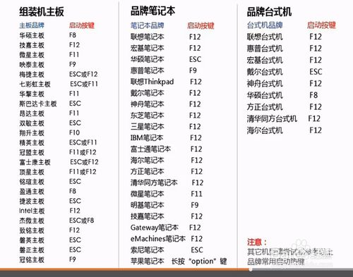 一鍵U盤裝系統系統磁盤分區篇