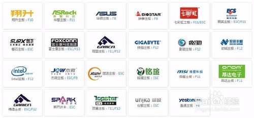 一鍵U盤裝系統系統磁盤分區篇