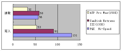 怎樣正確使用U盤?