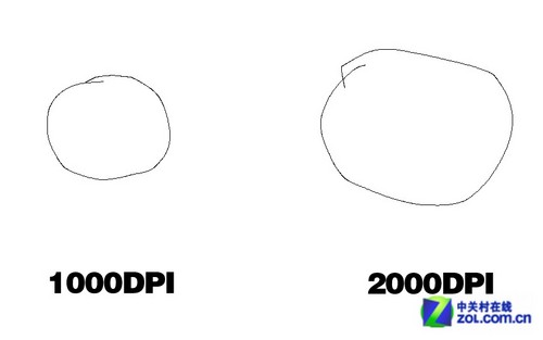 不同DPI畫圓中的差距