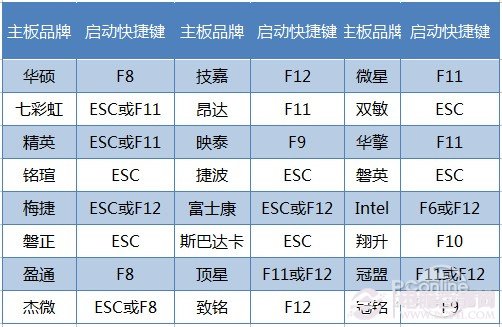 用U盤裝Win7系統教程